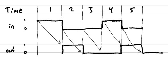 Drawing of DFF input and output