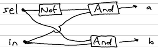 Demux Logic Gate Diagram (hand drawn)