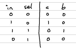 Demux Truth Table Diagram (hand drawn)